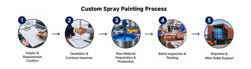 our cooperation process