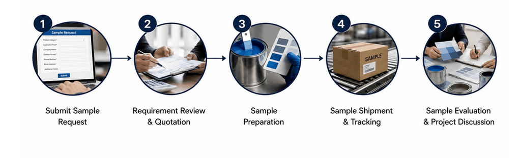 our sample request process